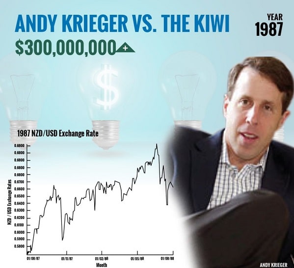 Andy Krieger's BIG Trade Review