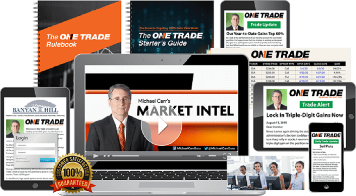 Mike Carr's One Trade Strategy Review