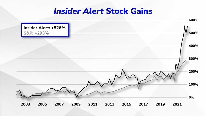 Insider Alert Stock Gains