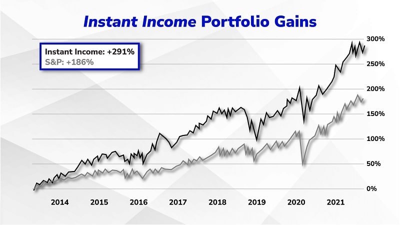 Instant Income Portfolio Gains