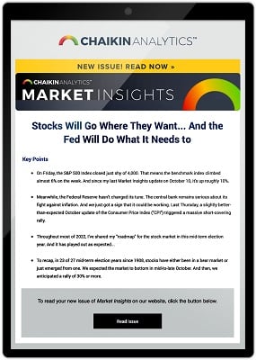 Marc Chaikin’s Market Insights Newsletter