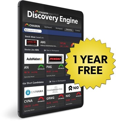 Access to the Chaikin Discovery Engine