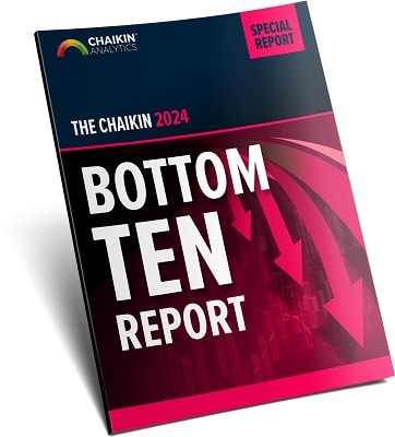 Chaikin 2024 Bottom Ten Report