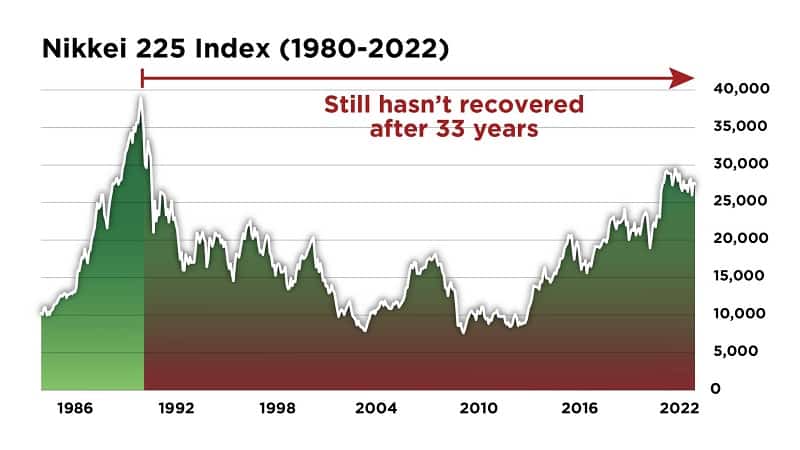 The-Ferris-Report-Nikkei-225-Index-1980-2022
