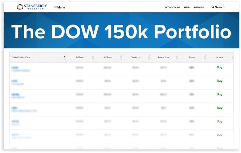 The Dow 150k Portfolio