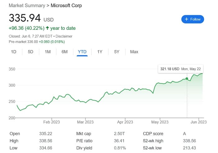 The Best AI Stocks to Invest in Right Now - Microsoft Corporation (MSFT)