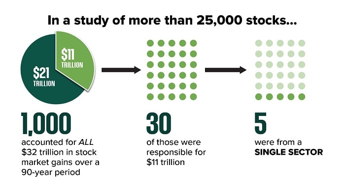 David Eifrig’s Prosperity Investor Review