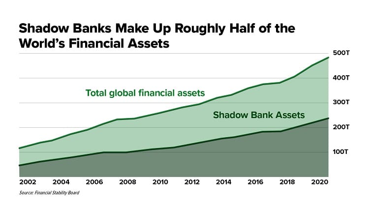 The Ferris Report: The Shadow Banking Crisis