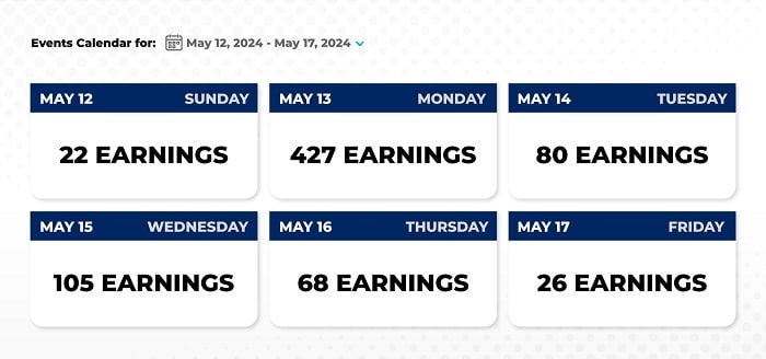 Bryan Bottarelli Overnight Whale Trades