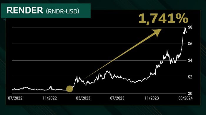 Luke Lango Crypto Trader Review