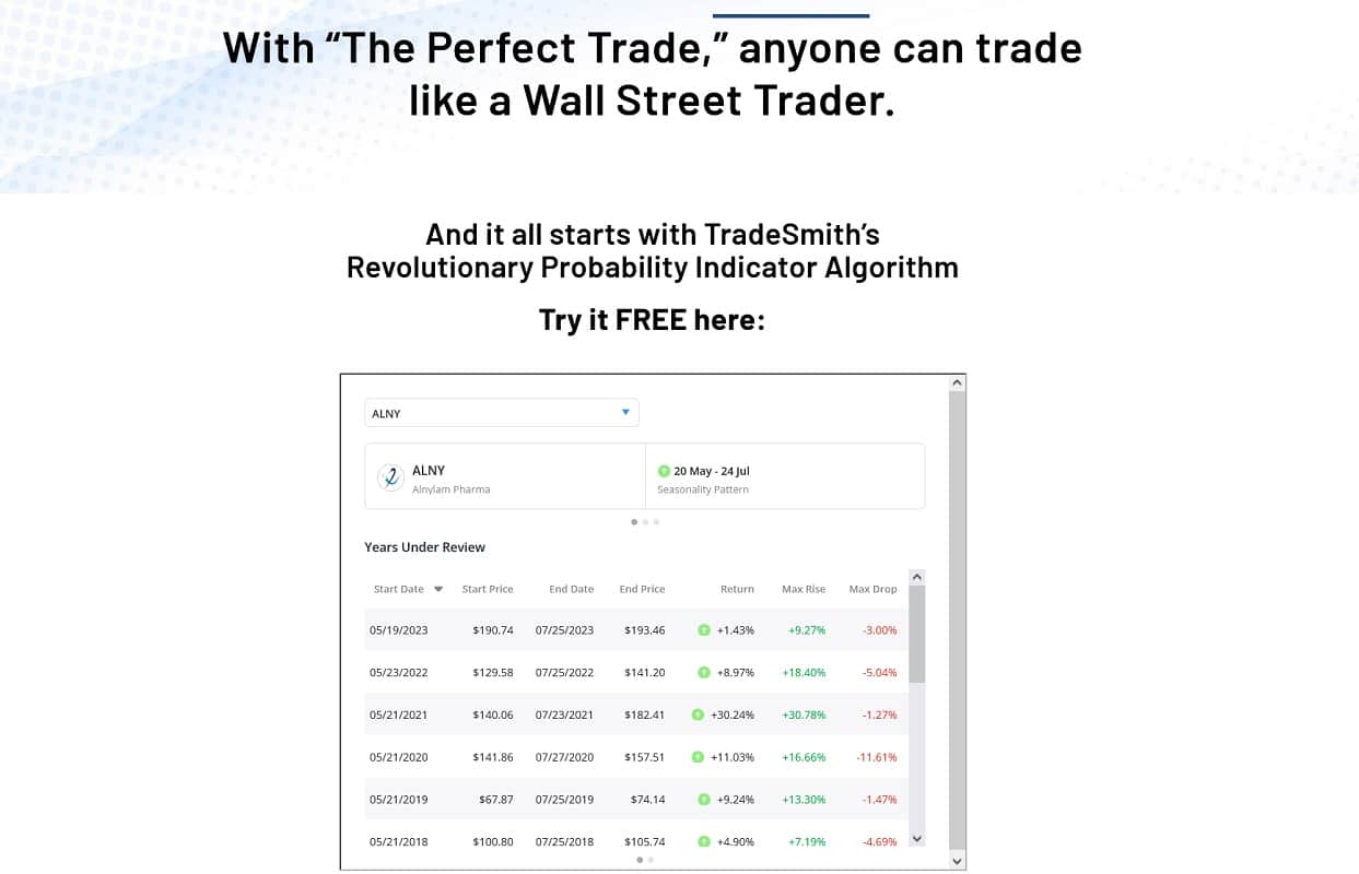 The Perfect Trade Event: Is Keith Kaplan Probability Indicator Legit?