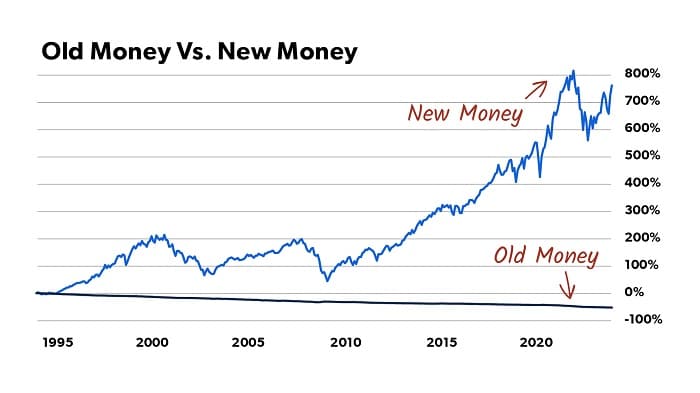 Porter Stansberry America’s New Money