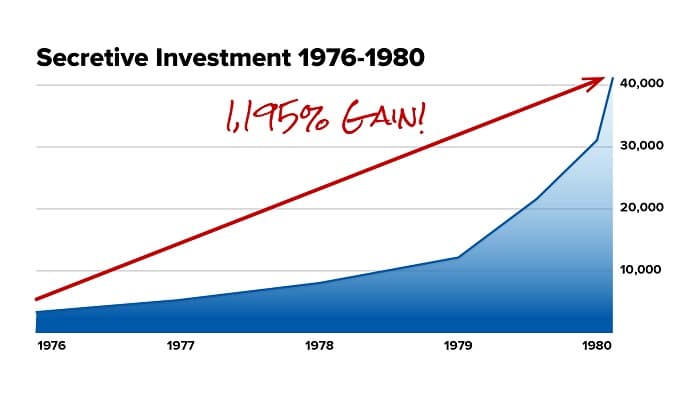 True Wealth Review