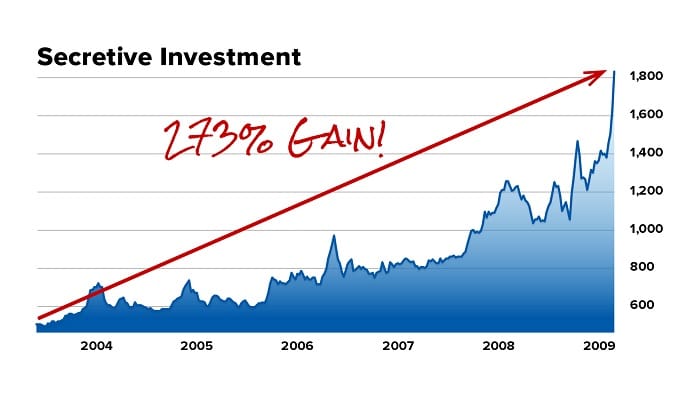 True Wealth Review