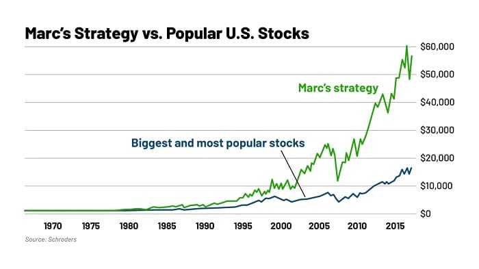 Chaikin's PowerProfits Review